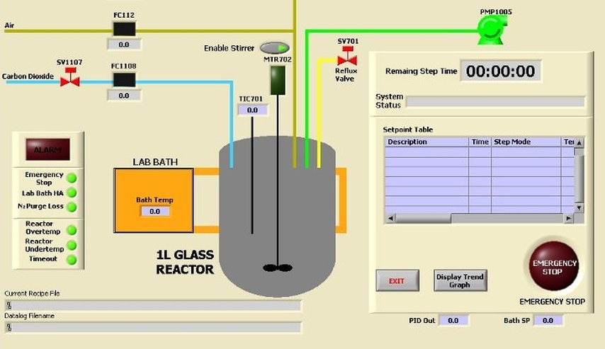 Diferencias entre control manual y automático de Reactores
